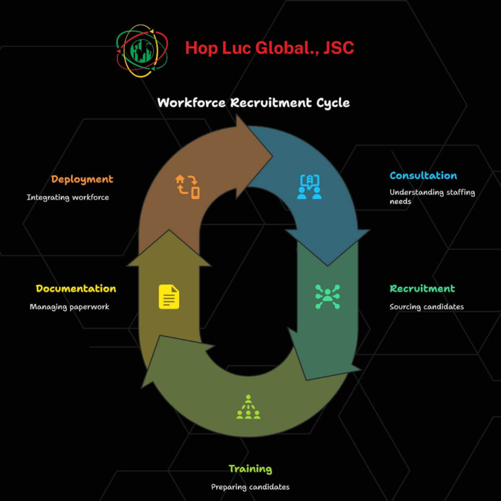 5-step work visa process for Vietnamese workers to Europe