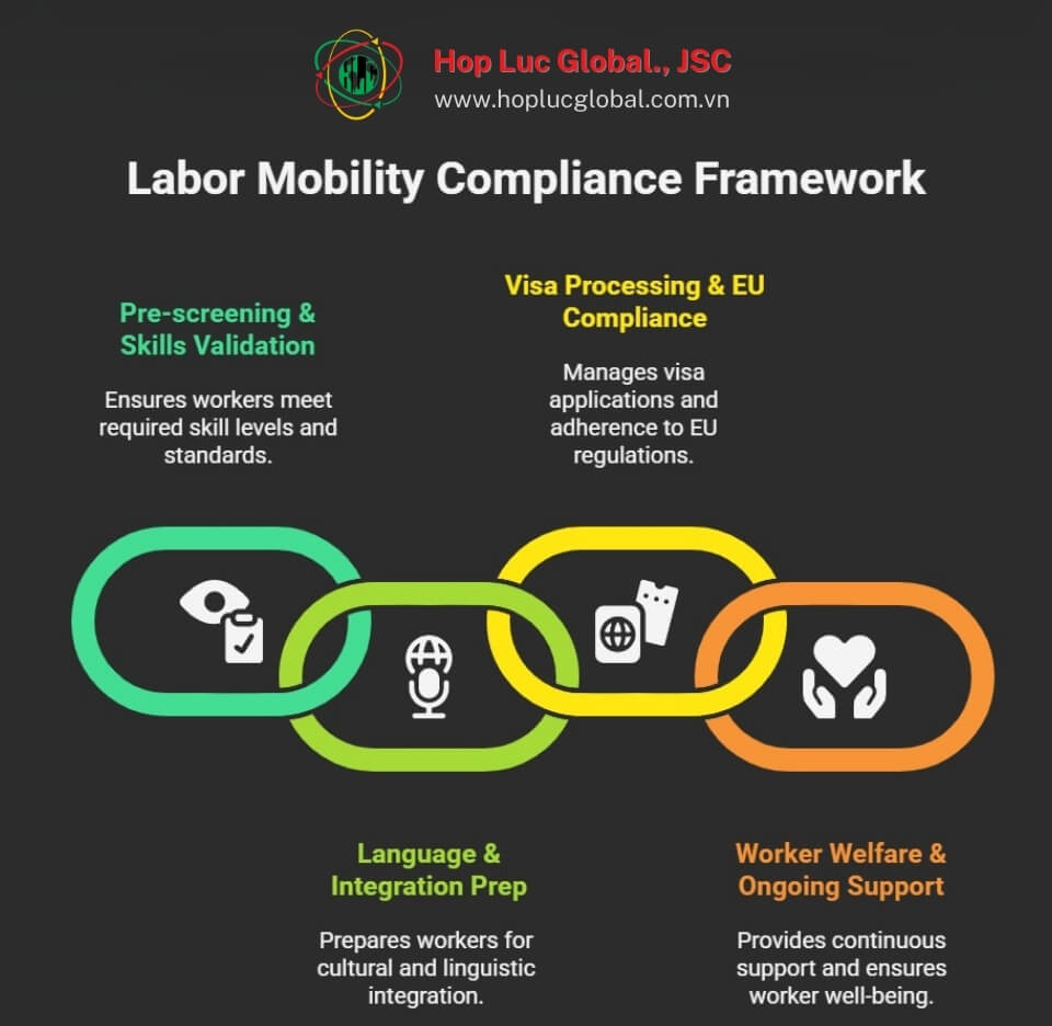EU agency for Vietnamese welders offering screening and EU compliance services