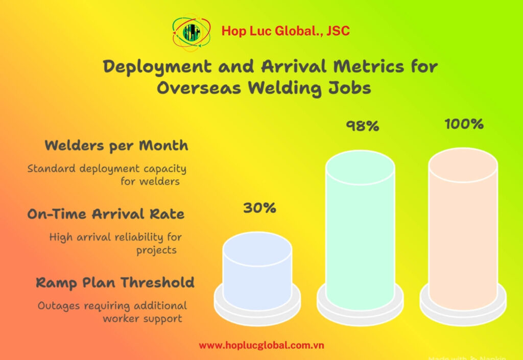 welder recruitment companies in Vietnam deployment process for EU welding jobs