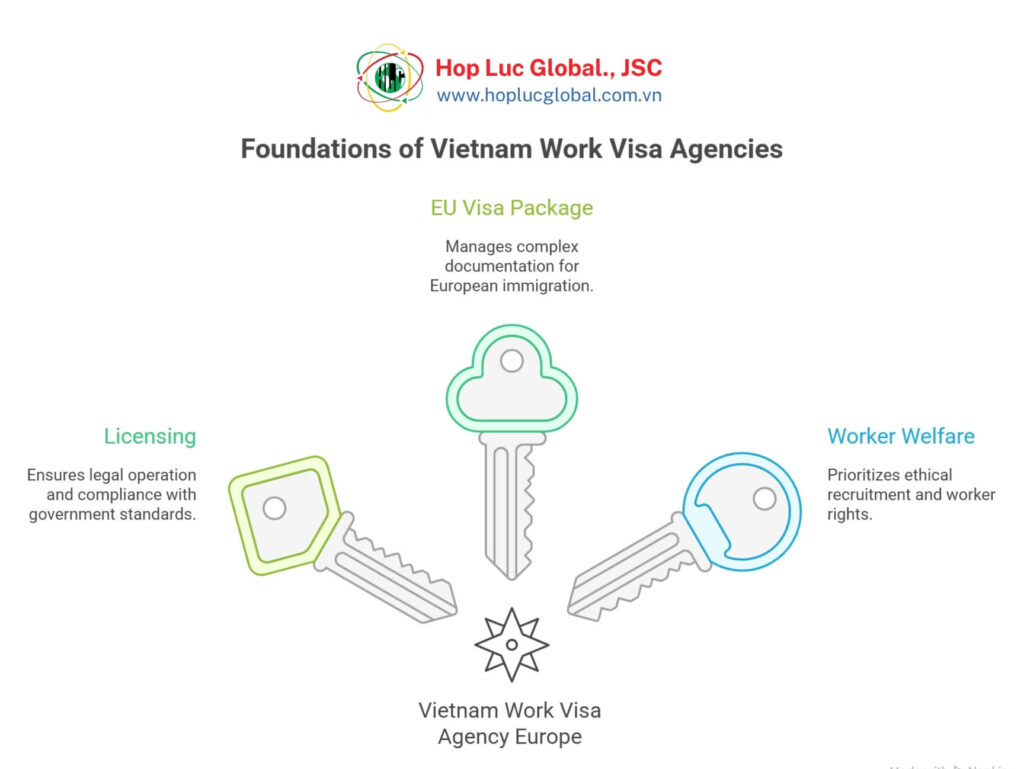 EU visa requirements for Vietnam work visa agency Europe