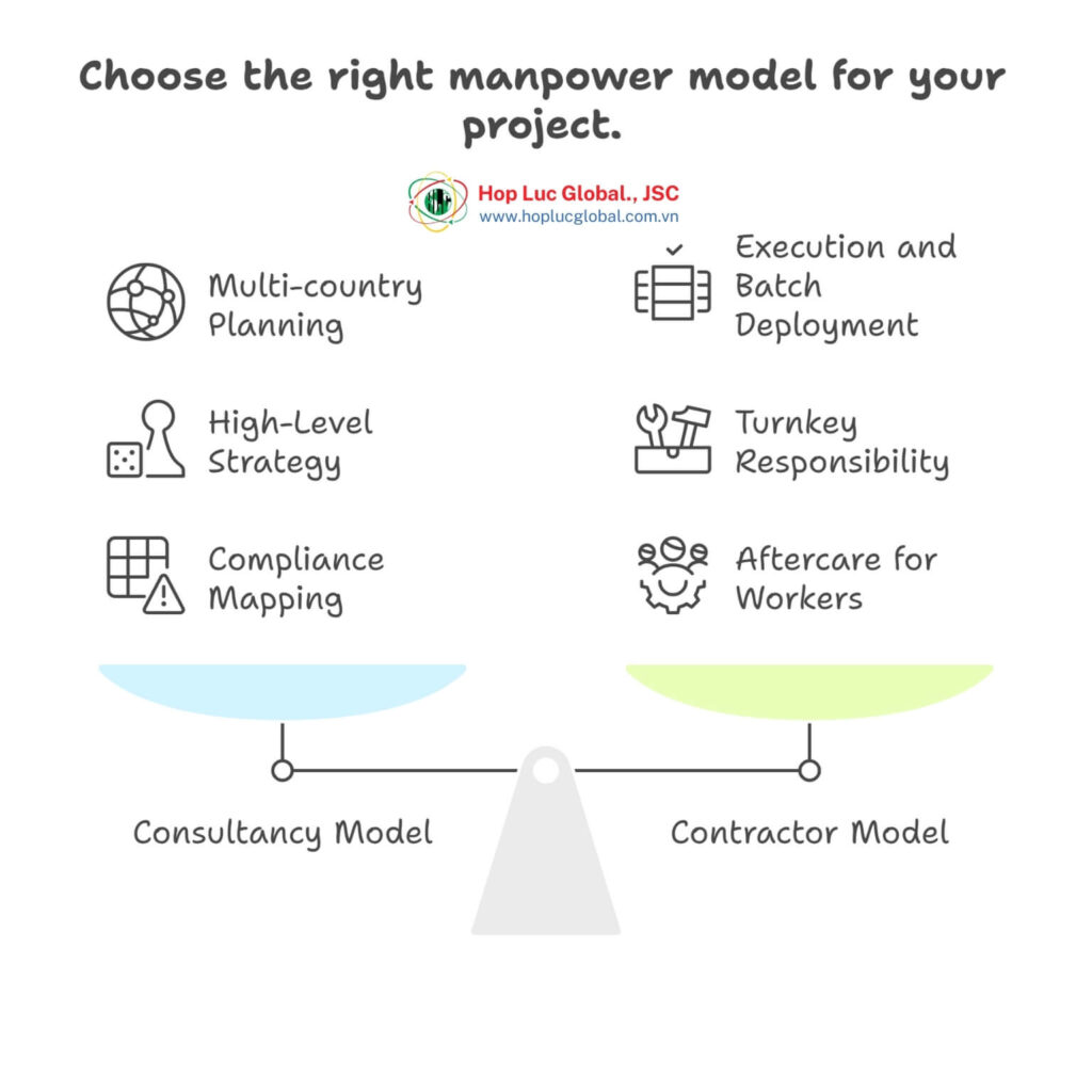 Vietnam manpower supply consultancy vs contractor comparison