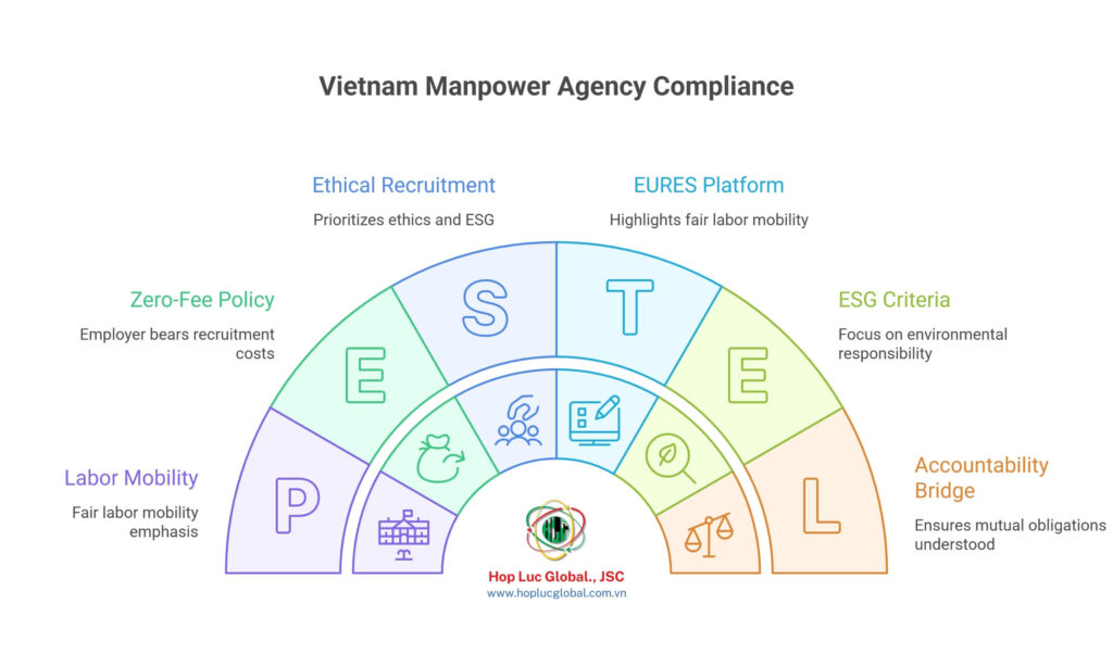 Evidence pack from a vietnam manpower company for EU employers