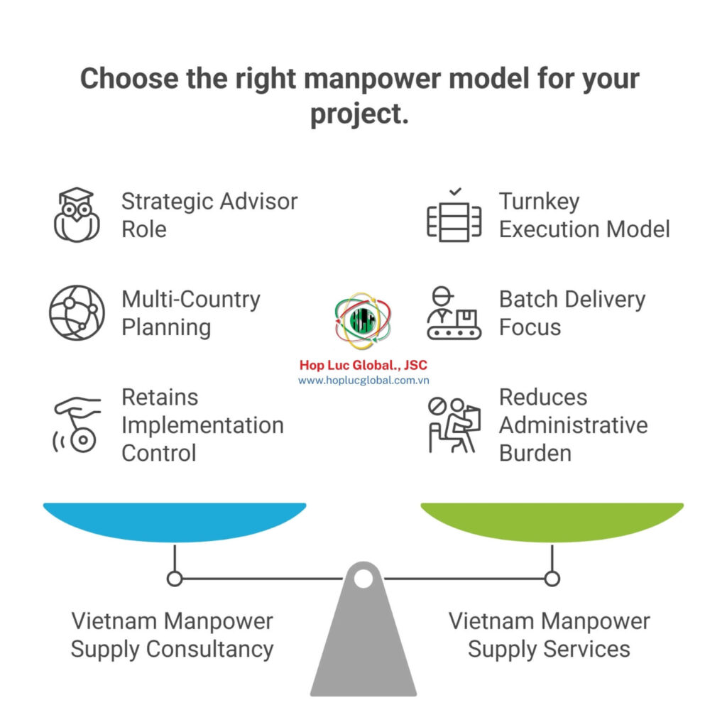 Vietnam Manpower Supply Consultancy vs Services