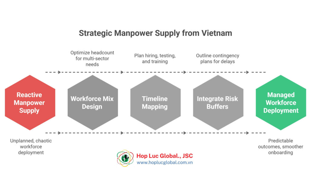 vietnam manpower supply consultancy for multi-sector workforce planning