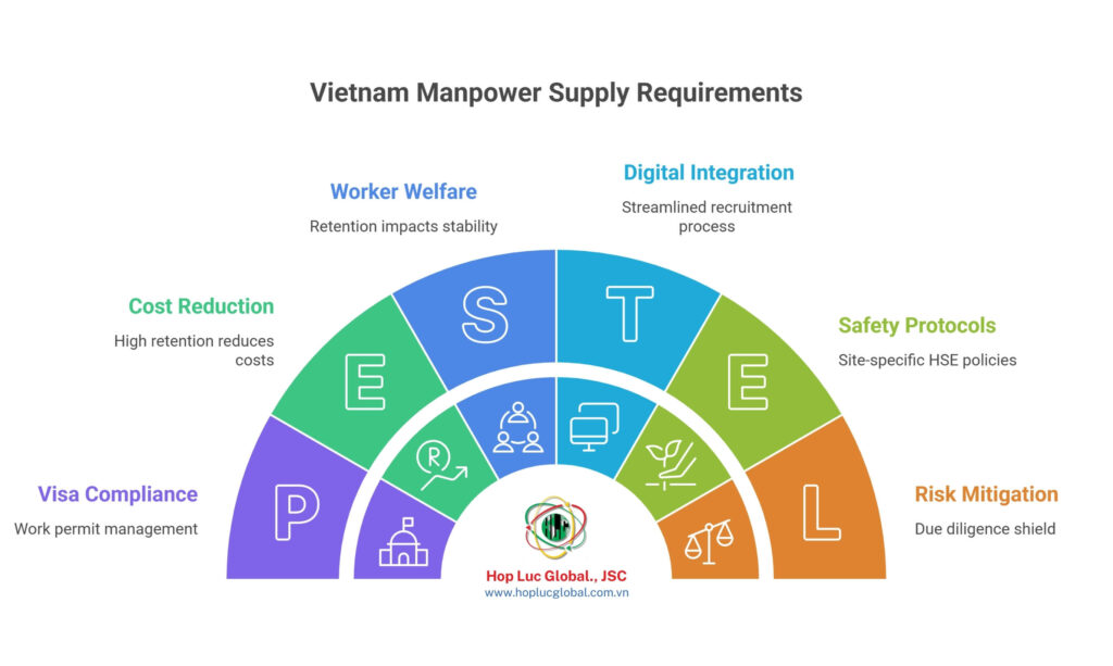 vietnam manpower supply requirements for compliant overseas hiring