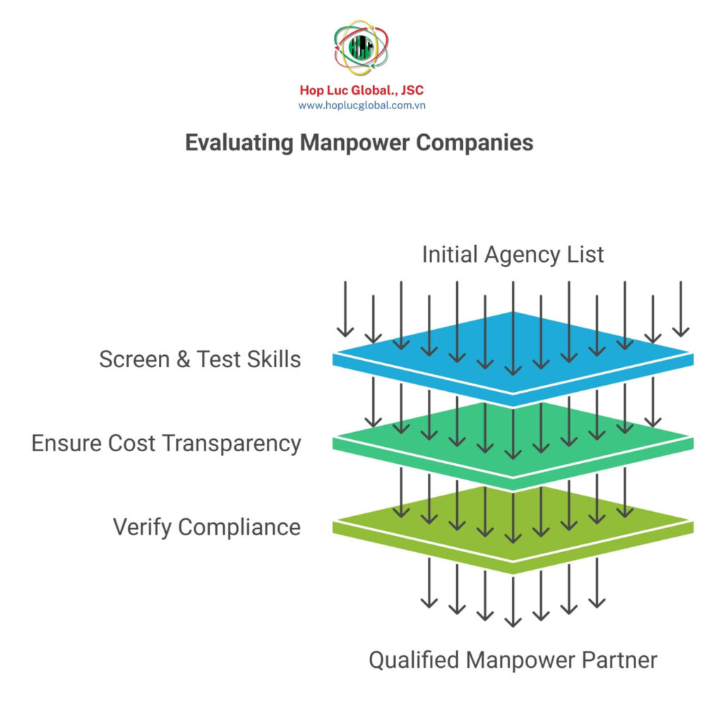 reliable-manpower-company-vietnam-screening