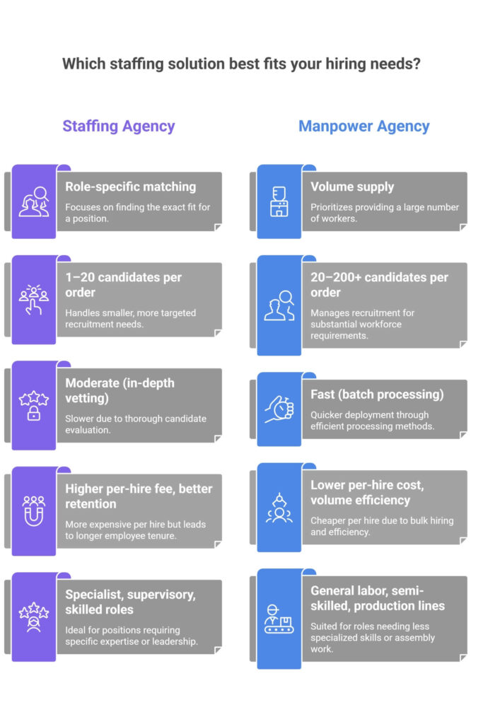 Vietnamese Staffing Agency vs Vietnam Manpower Company