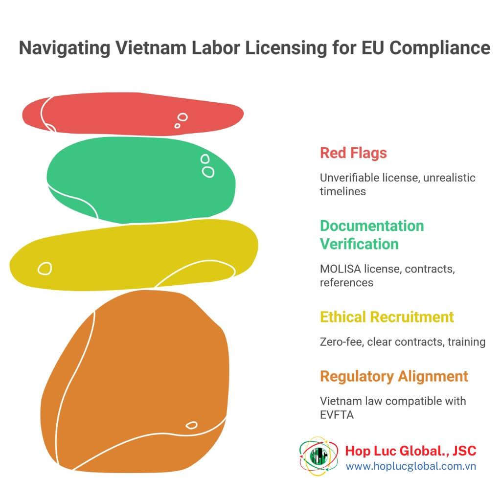 checklist to verify certified manpower company Vietnam