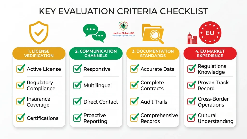 Framework for evaluating a Vietnam manpower supply partner