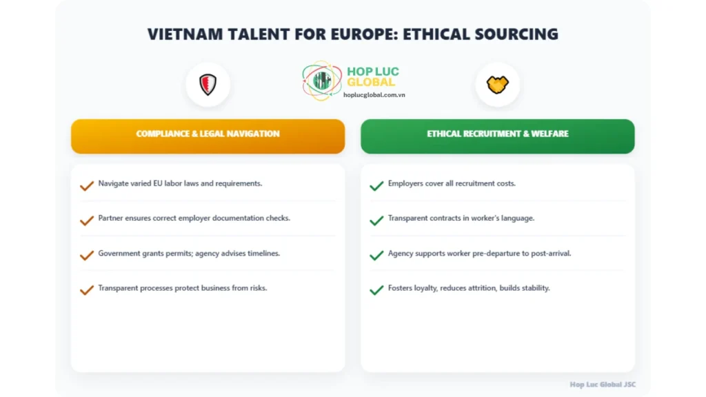 Ethical recruitment practices and compliance for overseas recruitment evaluation.