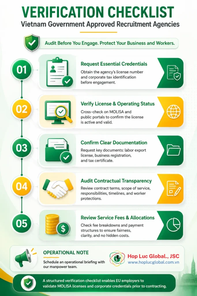 Verification checklist for Vietnam government approved recruitment agencies supplying European employers