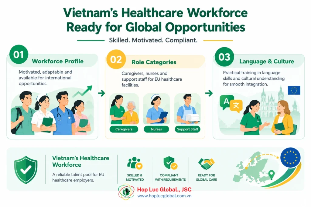 Vietnamese caregivers and nurses preparing for overseas employment