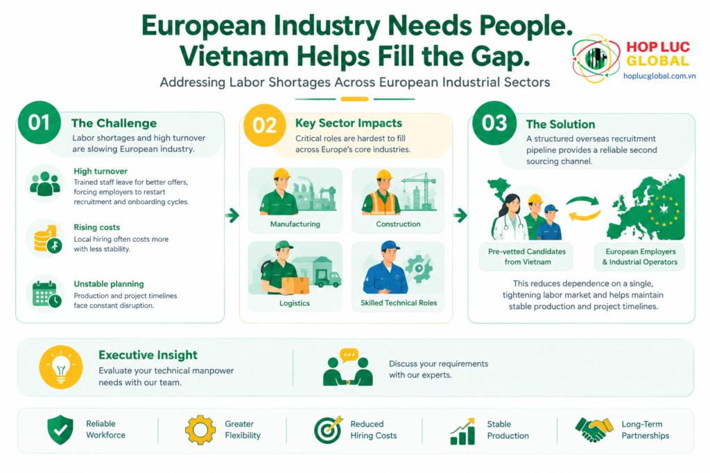 Vietnam staffing solutions for employers addressing European industrial labor deficits