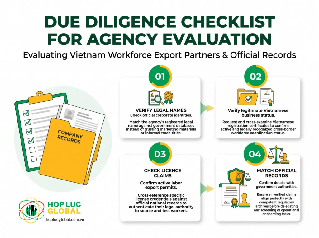 Due diligence checklist for evaluating a workforce export agency in Vietnam
