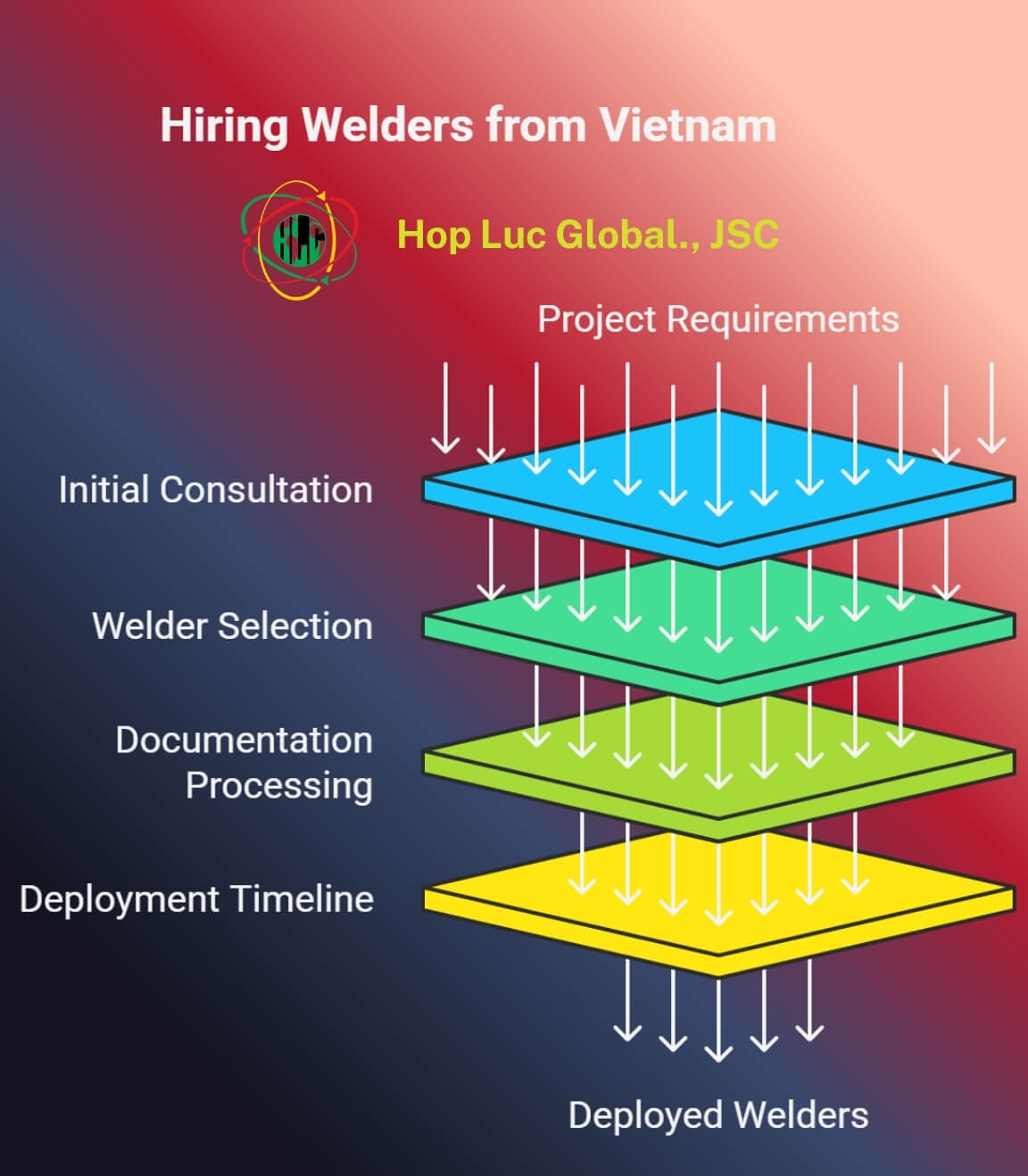 Welding Recruitment 2025: Smart Hiring Solutions For EU Firms